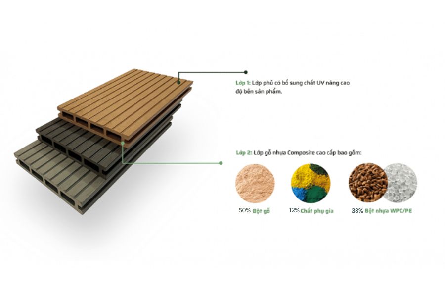 Wood plastic composite là gì, ưu nhược điểm và ứng dụng